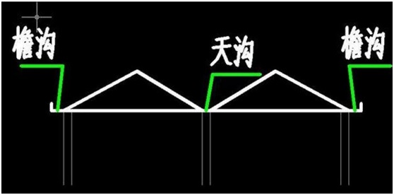 天溝與檐溝的區(qū)別