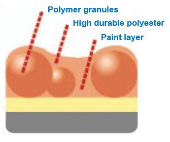 天溝落水產(chǎn)品涂層分解圖