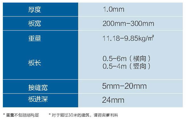 金屬屋面VMZINC?鈦鋅板內鎖扣系統(tǒng)規(guī)格