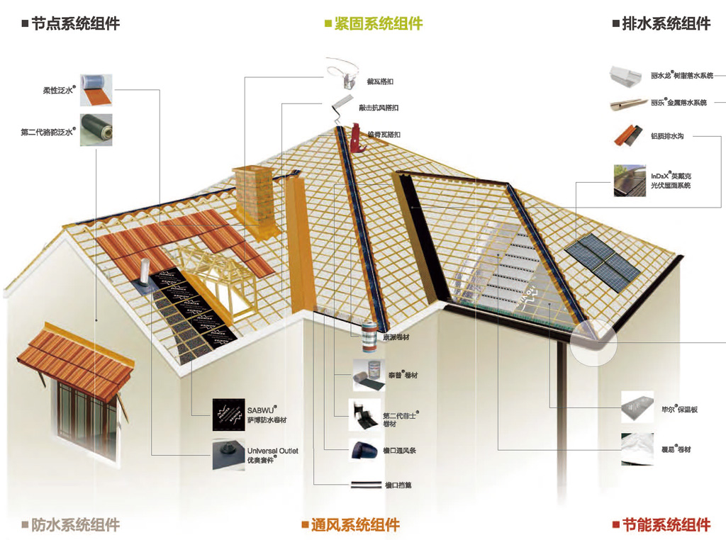 混泥土瓦安裝結(jié)構(gòu)示意圖