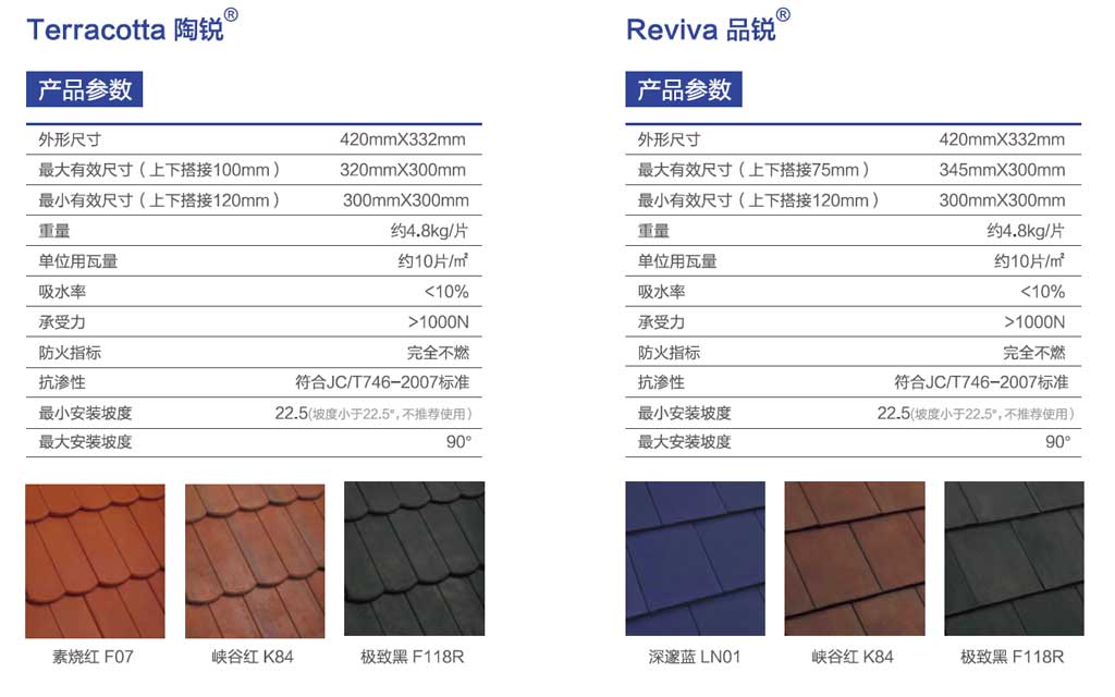 混泥土瓦產(chǎn)品參數(shù)